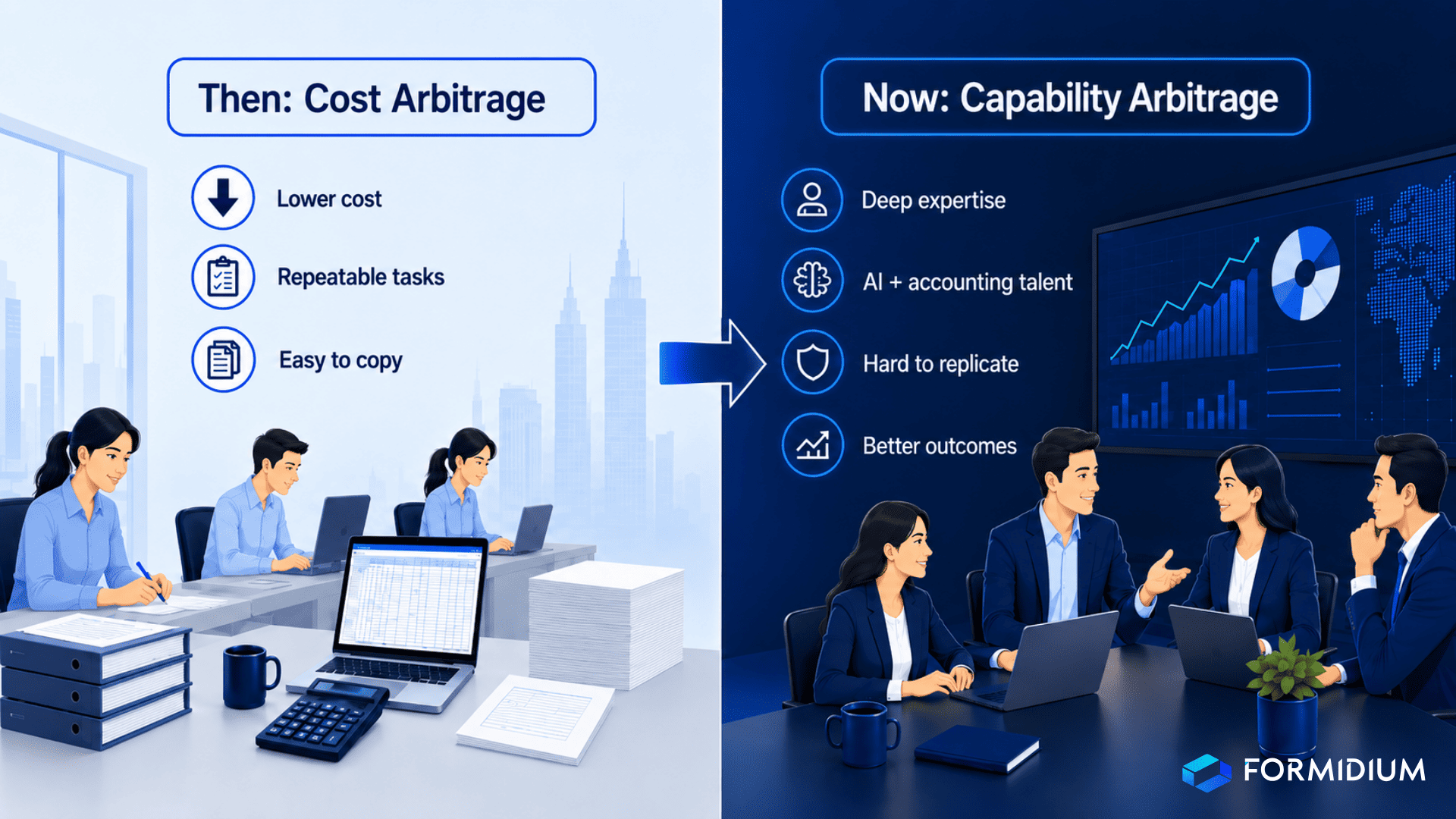 Visual comparison of offshore fund services evolving from cost arbitrage to capability arbitrage, showing traditional accounting operations on one side and technology-enabled fund administration on the other.