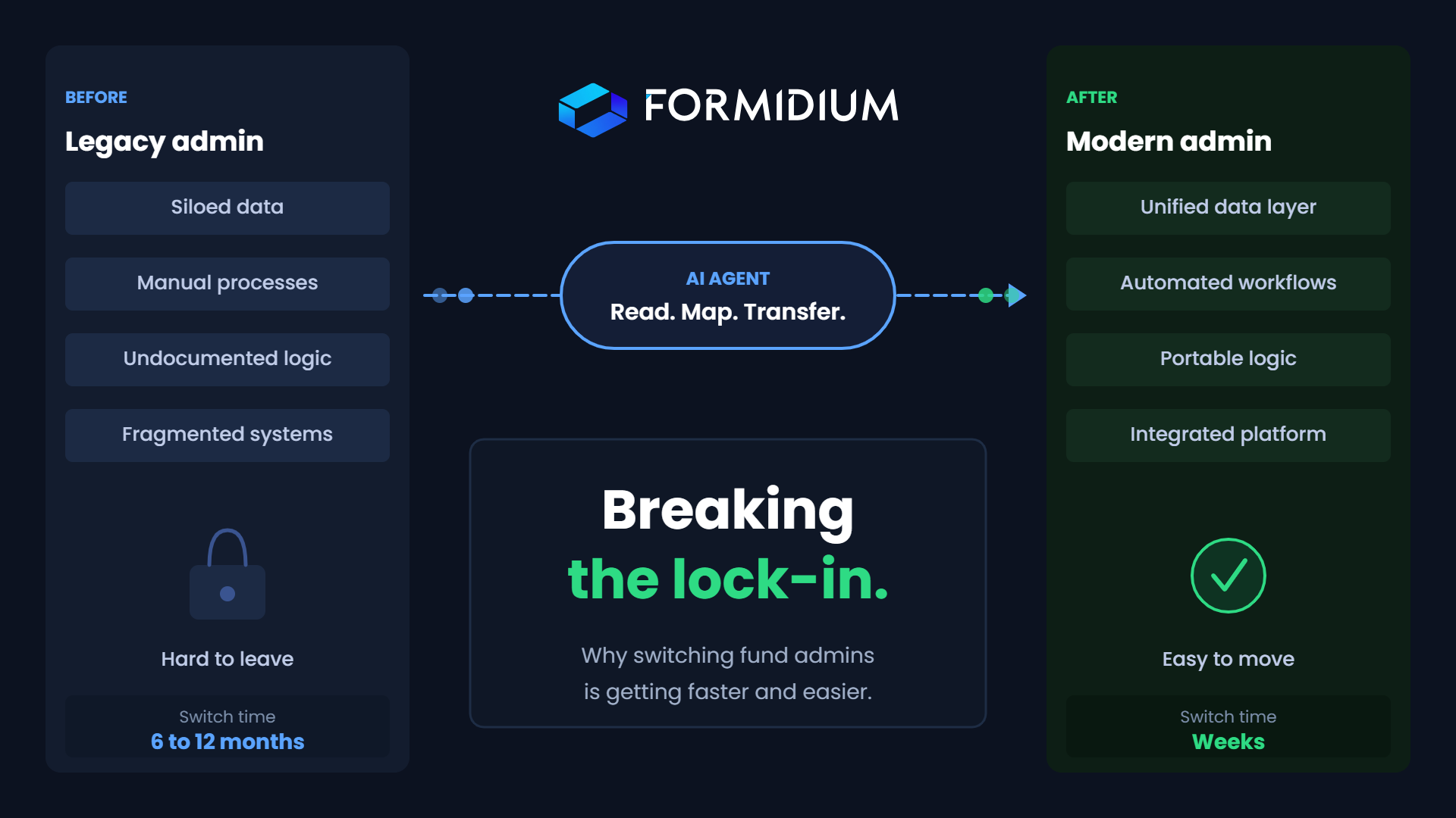 Why Switching Fund Administrators Is Hard