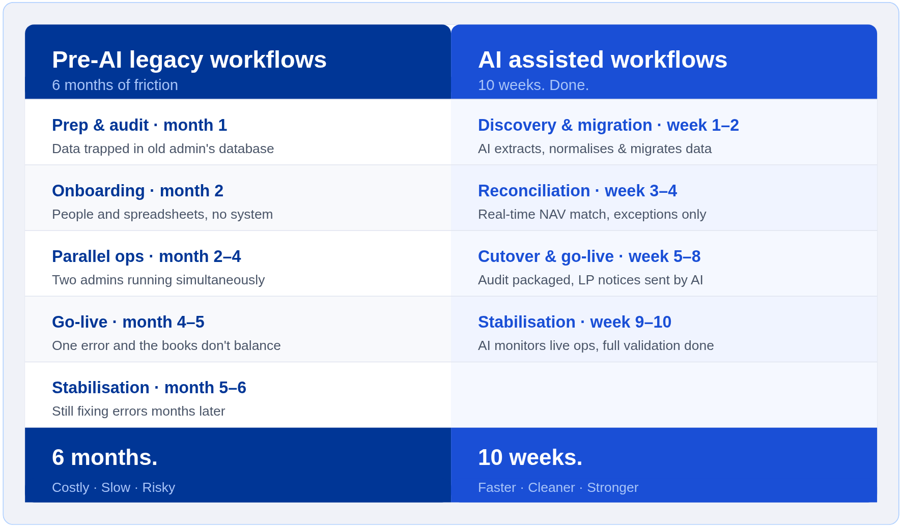 Why Switching Fund Administrators Is Hard