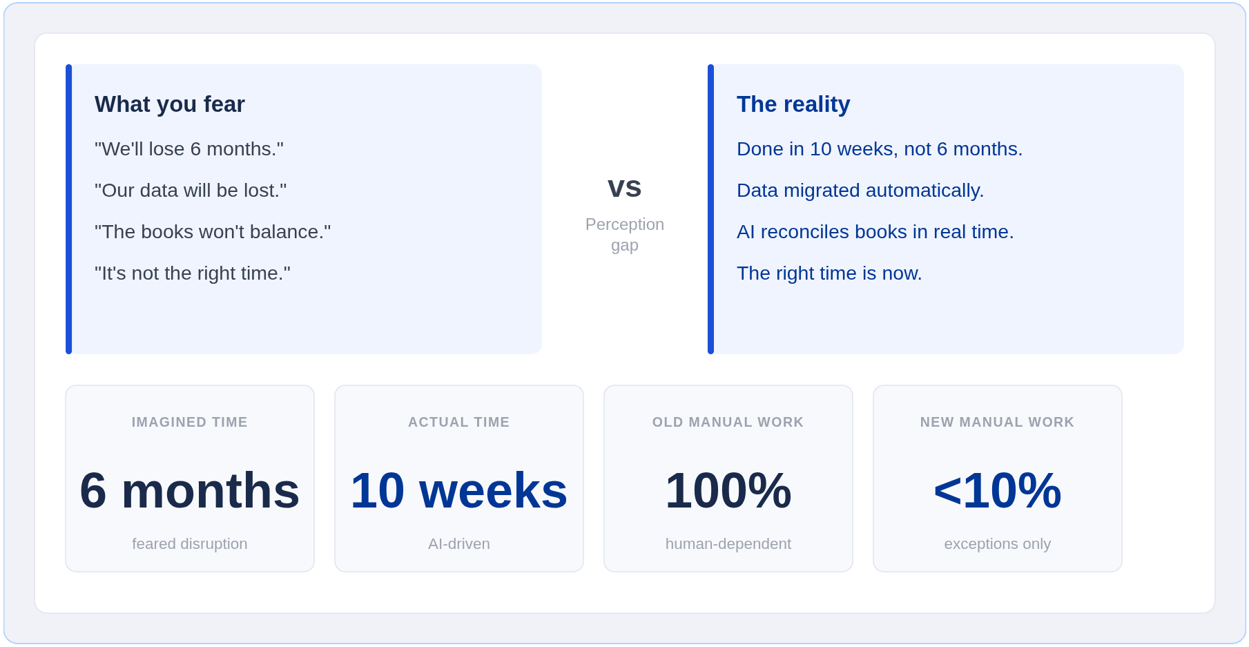Why Switching Fund Administrators Is Hard